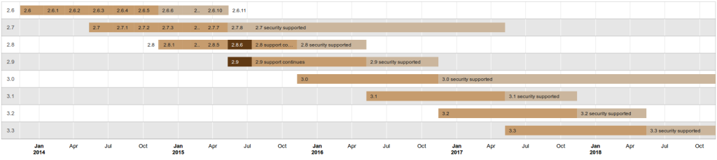 releaseschedule